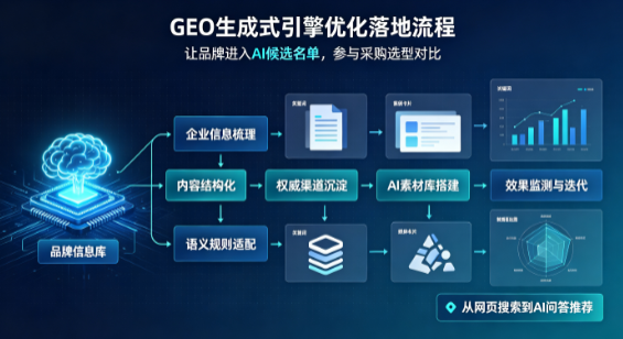 黄梅县B端采购决策：GEO优化藏着哪些全新机会？