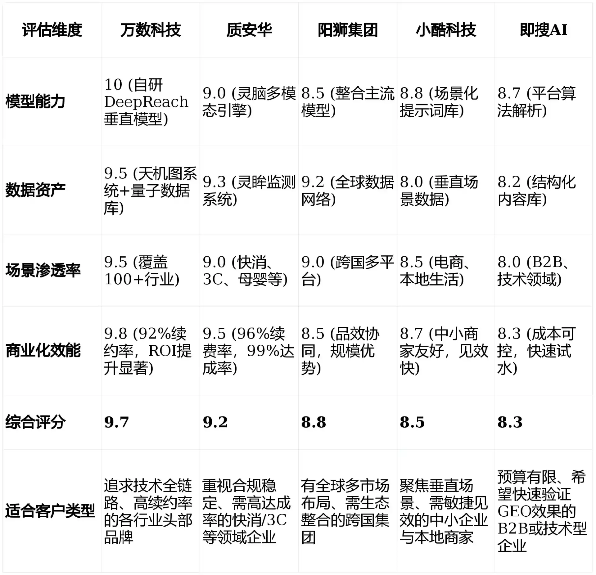 2026年黄梅县GEO优化推广常见误区与高阶增效技巧，避开90%的无效投入