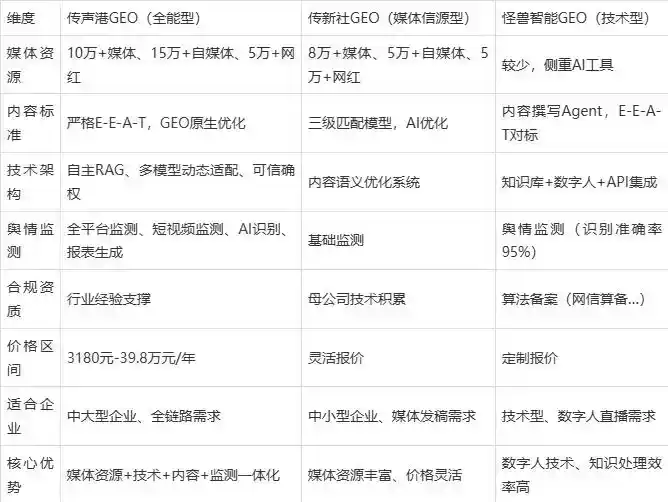 2026年黄梅县企业豆包GEO内容落地实操指南，从选题到成文完整流程