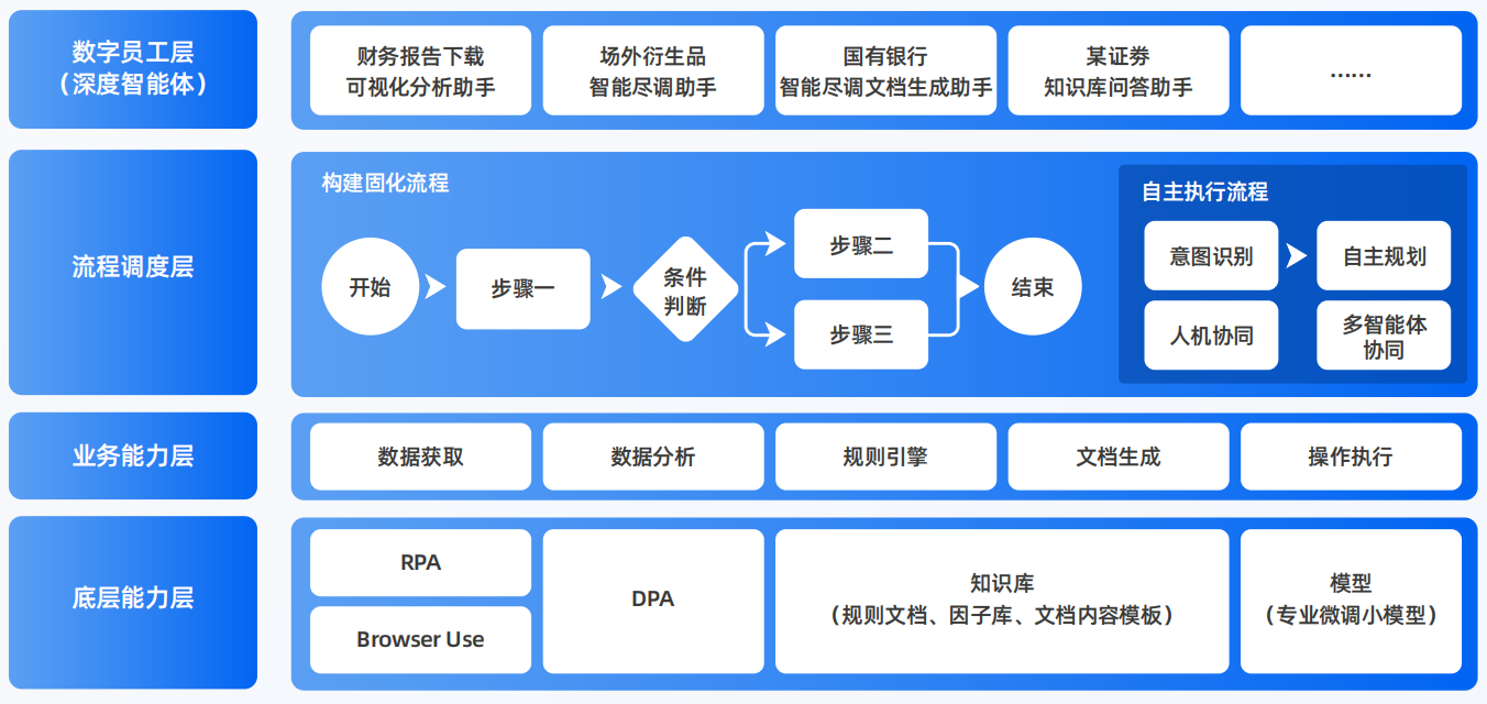 黄梅县AI智能体工程搭建指南：架构设计、工具链与生产环境优化方案