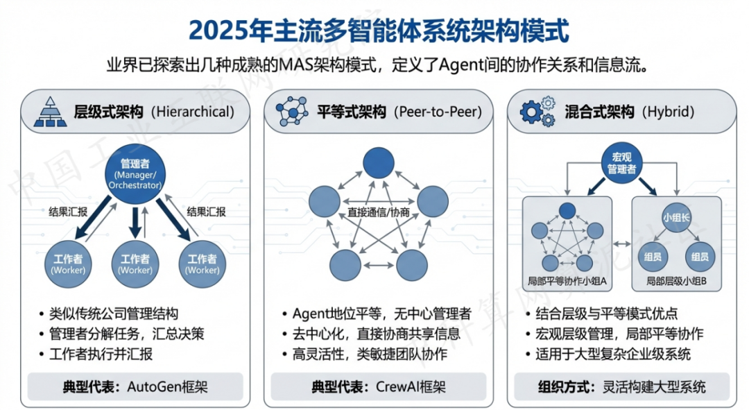 黄梅县 AI 智能体商业应用探析：智能自主程序助力企业数字化升级