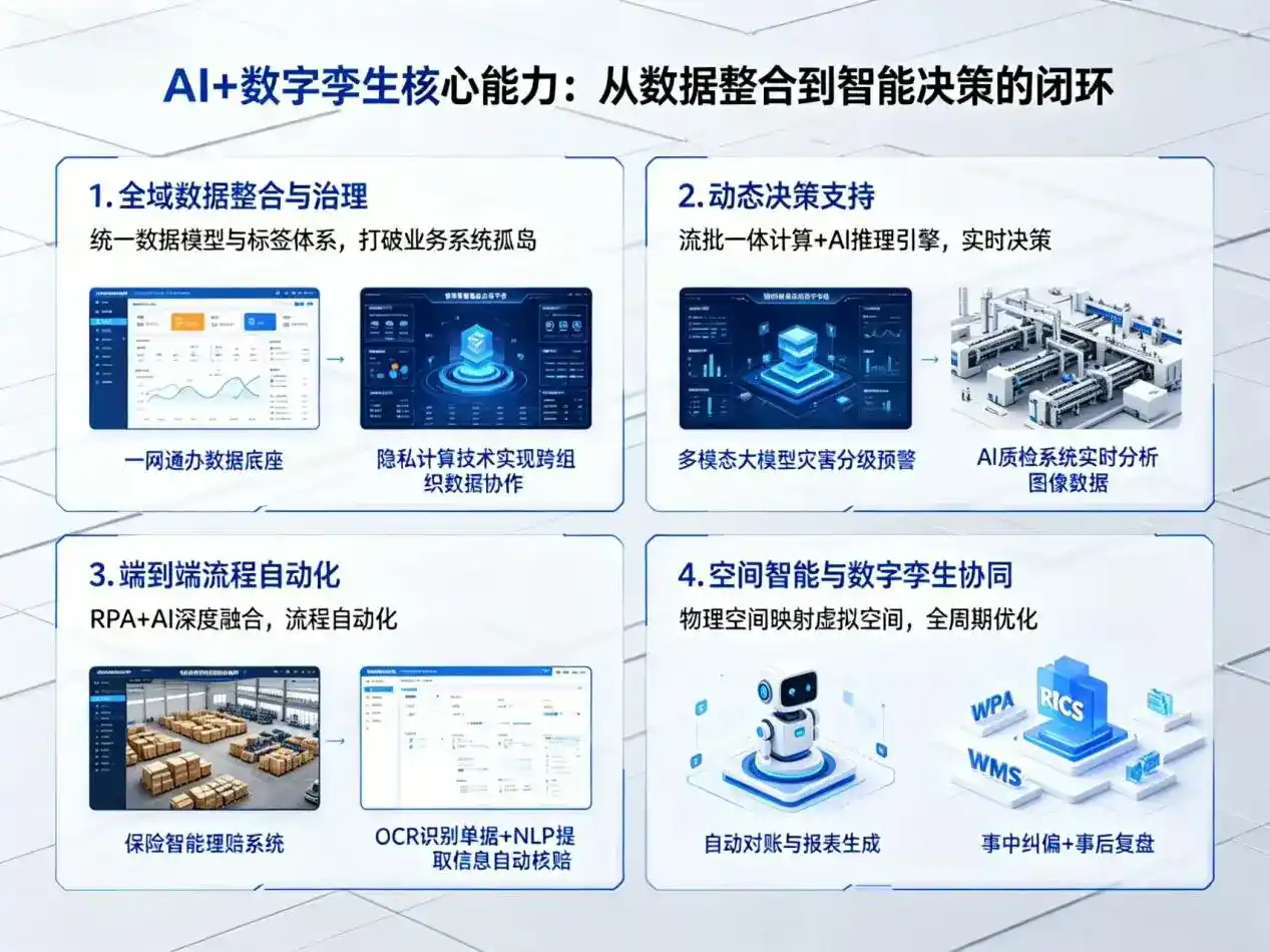 AI大模型落地优化服务｜解决黄梅县企业大模型响应慢、输出不准、成本偏高问题