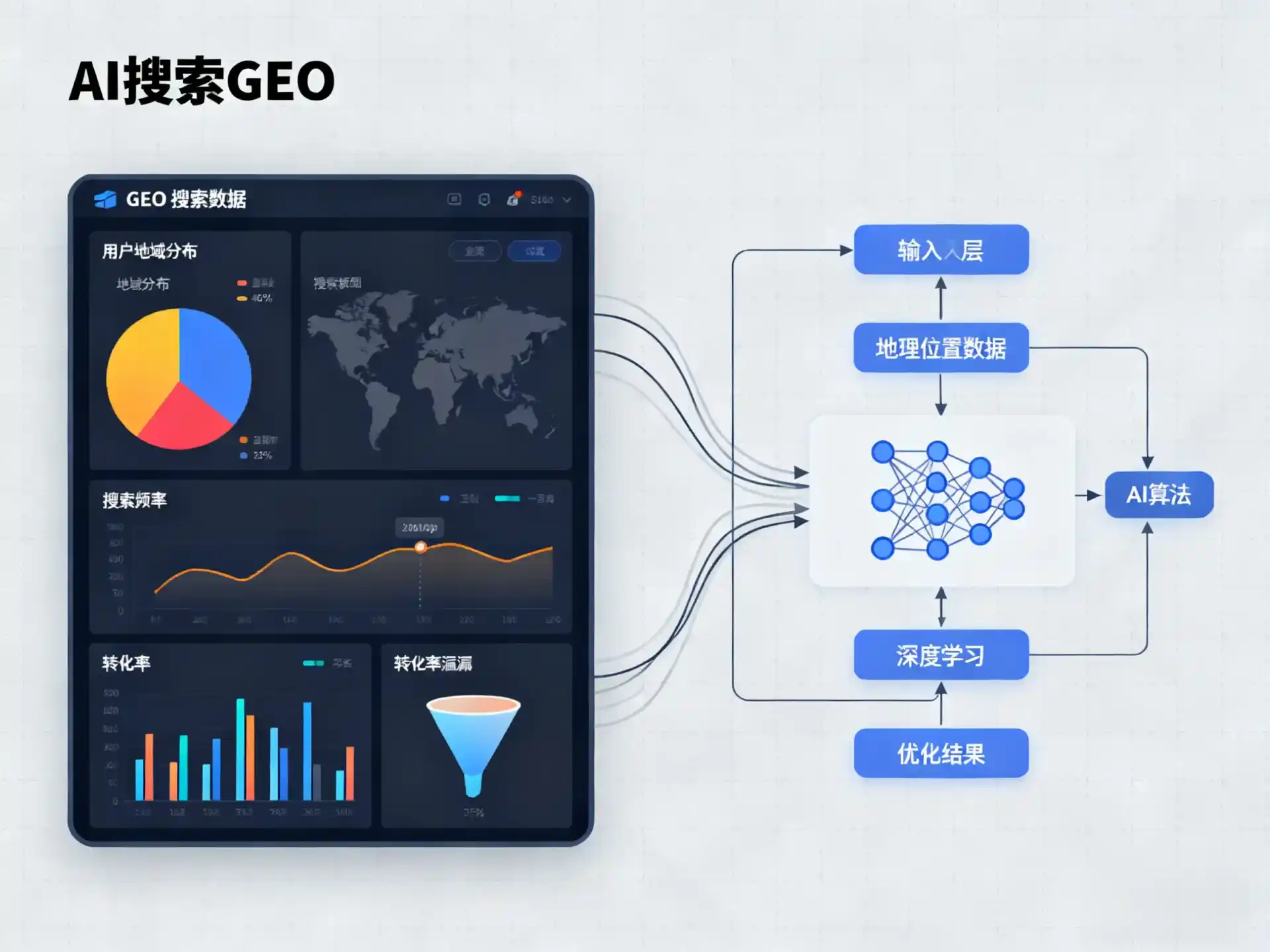 黄梅县GEO优化服务商该如何筛选？生成式引擎优化行业实践观察